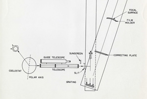 Diagram of Telescope