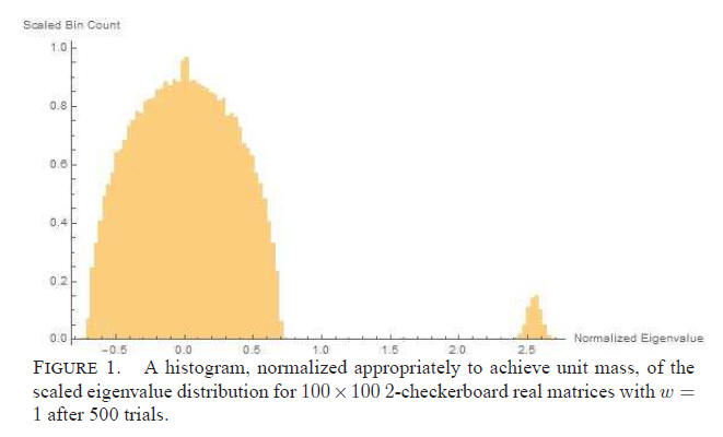 Statistics M&M Activity for Conditional Distributions and Independence