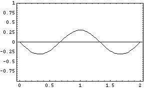 [Graphics:Images/1D_Box_gr_17.gif]