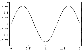 [Graphics:Images/1D_Box_gr_21.gif]