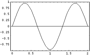 [Graphics:Images/1D_Box_gr_22.gif]