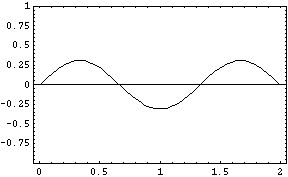 [Graphics:Images/1D_Box_gr_7.gif]