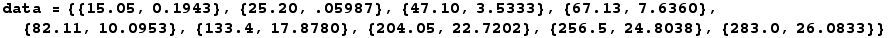 data = {{15.05, 0.1943}, {25.2, .05987}, {47.1, 3.5333}, {67.13, 7.636}, {82.11, 10.0953}, {133.4, 17.878}, {204.05, 22.7202}, {256.5, 24.8038}, {283., 26.0833}}