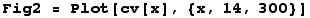 Fig2 = Plot[cv[x], {x, 14, 300}]