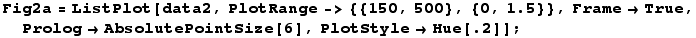 Fig2a = ListPlot[data2, PlotRange-> {{150, 500}, {0, 1.5}}, Frame→True, Prolog→AbsolutePointSize[6], PlotStyle→Hue[.2]] ;