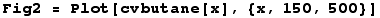 Fig2 = Plot[cvbutane[x], {x, 150, 500}]