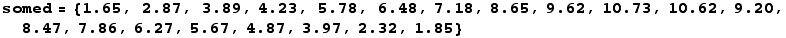 somed = {1.65, 2.87, 3.89, 4.23, 5.78, 6.48, 7.18, 8.65, 9.62, 10.73, 10.62, 9.2, 8.47, 7.86, 6.27, 5.67, 4.87, 3.97, 2.32, 1.85}