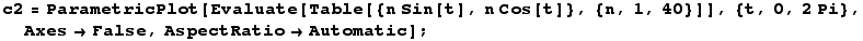 c2 = ParametricPlot[Evaluate[Table[{n Sin[t], n Cos[t]}, {n, 1, 40}]], {t, 0, 2 Pi}, Axes→False, AspectRatio→Automatic] ;