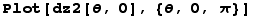 Plot[dz2[θ, 0], {θ, 0, π}]