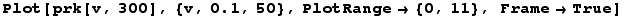 Plot[prk[v, 300], {v, 0.1, 50}, PlotRange→ {0, 11}, Frame→True]