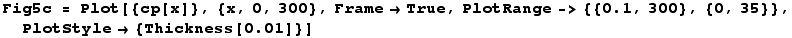 Fig5c = Plot[{cp[x]}, {x, 0, 300}, Frame→True, PlotRange-> {{0.1, 300}, {0, 35}}, PlotStyle→ {Thickness[0.01]}]