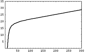 [Graphics:../HTMLFiles/MATH5_TUT1_711.gif]