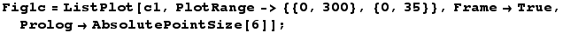 Fig1c = ListPlot[c1, PlotRange-> {{0, 300}, {0, 35}}, Frame→True, Prolog→AbsolutePointSize[6]] ;