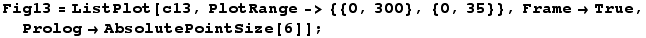 Fig13 = ListPlot[c13, PlotRange-> {{0, 300}, {0, 35}}, Frame→True, Prolog→AbsolutePointSize[6]] ;