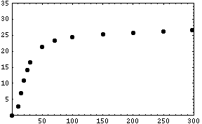 [Graphics:../HTMLFiles/MATH5_TUT1_787.gif]