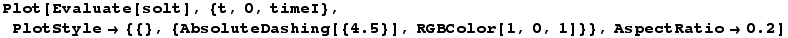 Plot[Evaluate[solt], {t, 0, timeI}, PlotStyle→ {{}, {AbsoluteDashing[{4.5}], RGBColor[1, 0, 1]}}, AspectRatio→0.2]