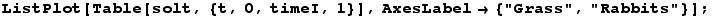 ListPlot[Table[solt, {t, 0, timeI, 1}], AxesLabel→ {"Grass", "Rabbits"}] ;