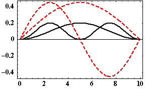 [Graphics:../HTMLFiles/MATH5_TUT_1_182.gif]