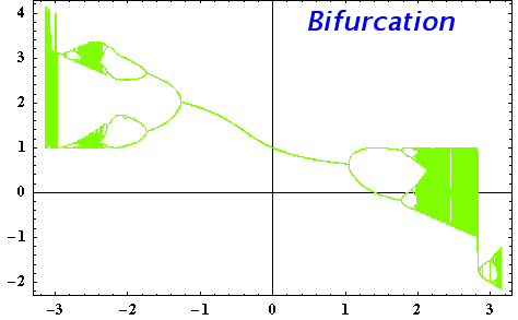 [Graphics:../HTMLFiles/MATH5_TUT_1_443.gif]