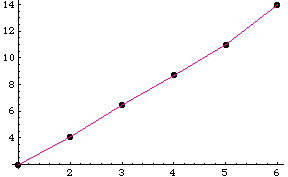 [Graphics:../HTMLFiles/MATH5_TUT_1_447.gif]