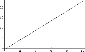 [Graphics:../HTMLFiles/MATH5_TUT_1_452.gif]