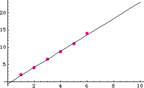 [Graphics:../HTMLFiles/MATH5_TUT_1_454.gif]