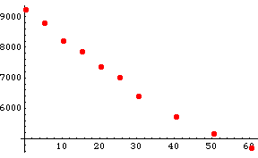 [Graphics:../HTMLFiles/MATH5_TUT_1_457.gif]