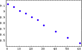 [Graphics:../HTMLFiles/MATH5_TUT_1_463.gif]