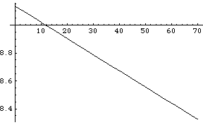 [Graphics:../HTMLFiles/MATH5_TUT_1_467.gif]