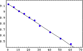 [Graphics:../HTMLFiles/MATH5_TUT_1_469.gif]