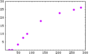 [Graphics:../HTMLFiles/MATH5_TUT_1_474.gif]