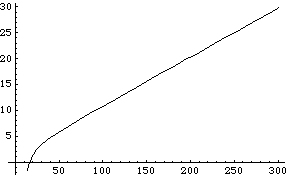[Graphics:../HTMLFiles/MATH5_TUT_1_481.gif]
