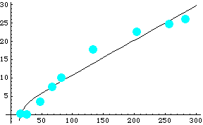 [Graphics:../HTMLFiles/MATH5_TUT_1_484.gif]