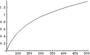 [Graphics:../HTMLFiles/MATH5_TUT_1_494.gif]