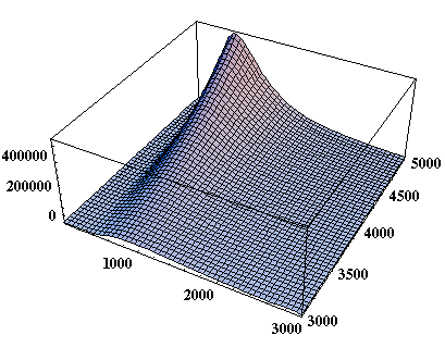 [Graphics:../HTMLFiles/MATH5_TUT_1_625.gif]