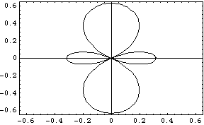 [Graphics:../HTMLFiles/MATH5_TUT_1_713.gif]