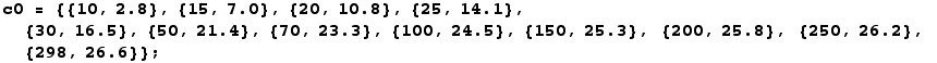 c0 = {{10, 2.8}, {15, 7.}, {20, 10.8}, {25, 14.1},  {30, 16.5}, {50, 21.4}, {70, 23.3}, {100, 24.5}, {150, 25.3}, {200, 25.8}, {250, 26.2}, {298, 26.6}} ;