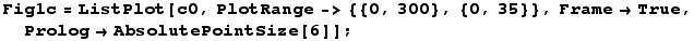 Fig1c = ListPlot[c0, PlotRange-> {{0, 300}, {0, 35}}, Frame→True, Prolog→AbsolutePointSize[6]] ;