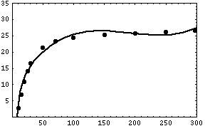 [Graphics:../HTMLFiles/MATH5_TUT_1_801.gif]