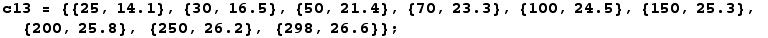 c13 = {{25, 14.1}, {30, 16.5}, {50, 21.4}, {70, 23.3}, {100, 24.5}, {150, 25.3}, {200, 25.8}, {250, 26.2}, {298, 26.6}} ;