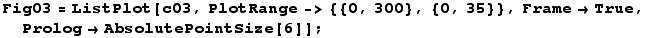 Fig03 = ListPlot[c03, PlotRange-> {{0, 300}, {0, 35}}, Frame→True, Prolog→AbsolutePointSize[6]] ;