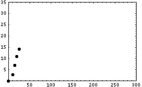 [Graphics:../HTMLFiles/MATH5_TUT_1_819.gif]