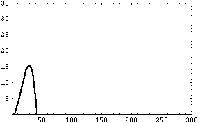 [Graphics:../HTMLFiles/MATH5_TUT_1_822.gif]