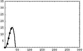 [Graphics:../HTMLFiles/MATH5_TUT_1_825.gif]