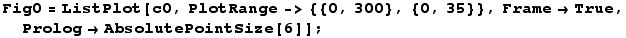 Fig0 = ListPlot[c0, PlotRange-> {{0, 300}, {0, 35}}, Frame→True, Prolog→AbsolutePointSize[6]] ;