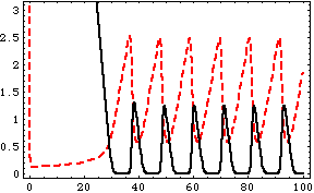[Graphics:../HTMLFiles/MATH5_TUT_1_894.gif]