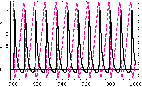 [Graphics:../HTMLFiles/MATH5_TUT_1_898.gif]