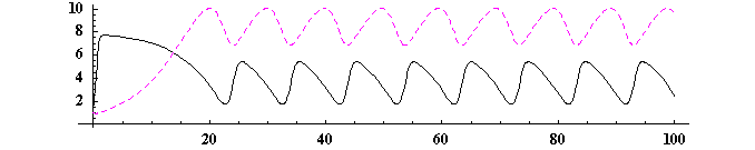 [Graphics:../HTMLFiles/MATH5_TUT_1_921.gif]
