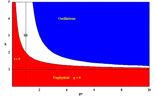 [Graphics:../HTMLFiles/MATH5_TUT_1_980.gif]
