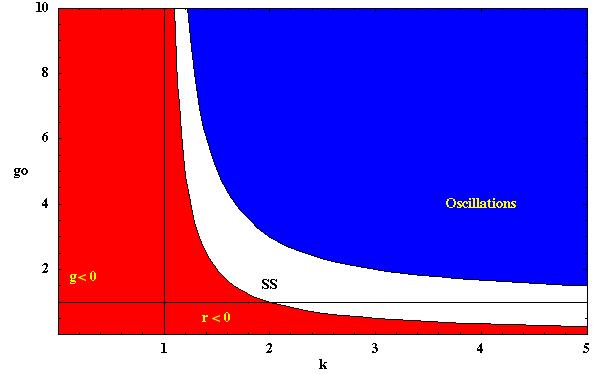 [Graphics:../HTMLFiles/MATH5_TUT_1_983.gif]